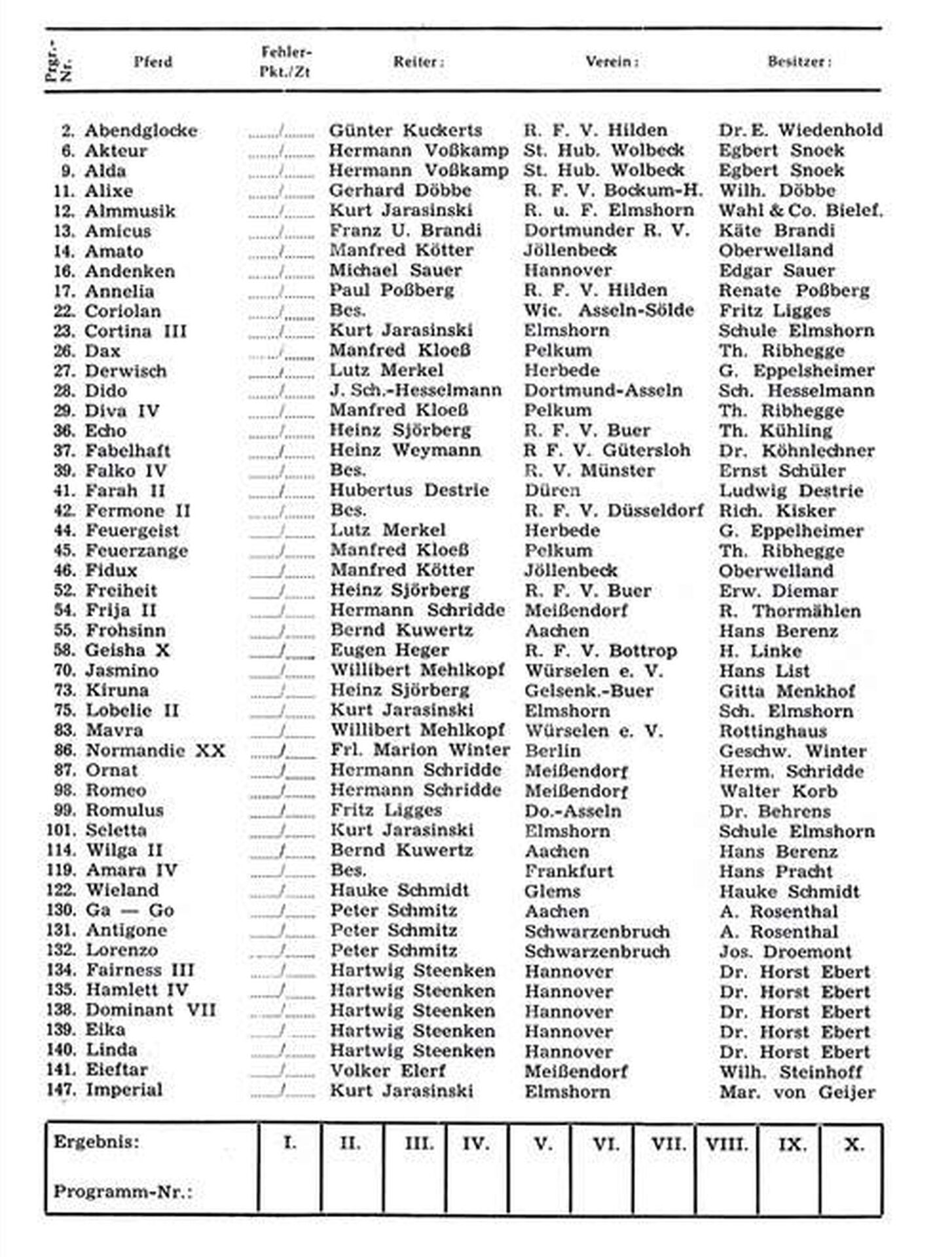 Teilnehmerliste des 1. Reit- und Springturniers im Rahmen der Cranger Kirmes 1965.jpg