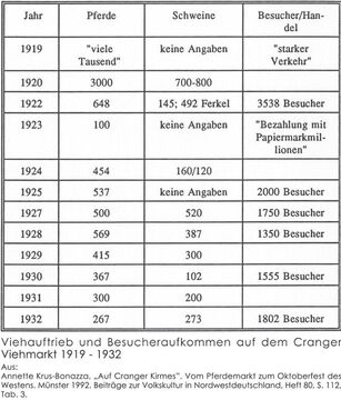 Viehauftrieb und Besucheraufkommen.jpg