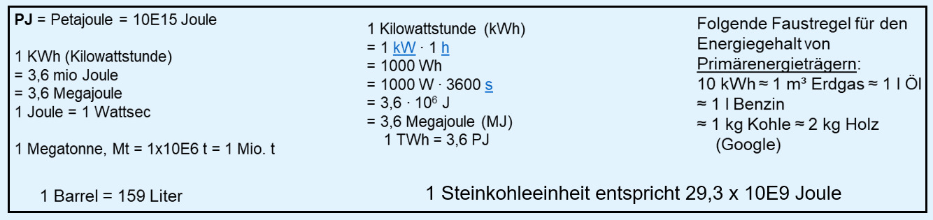 Übersicht Einheiuten.png