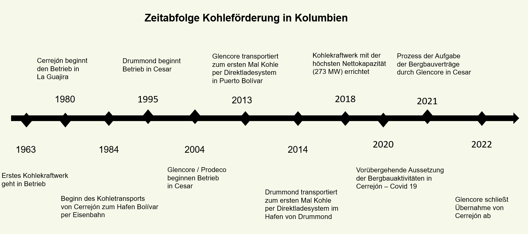 zeitleistesand.png