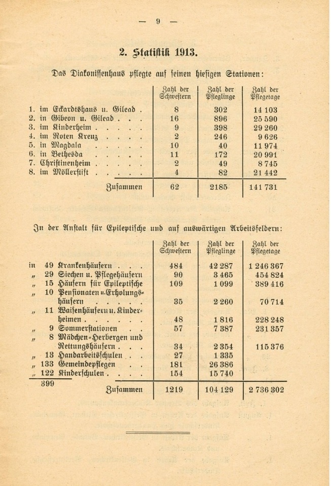 Ausweitung 1_1913_Jahresbericht Sarepta 1913.jpg