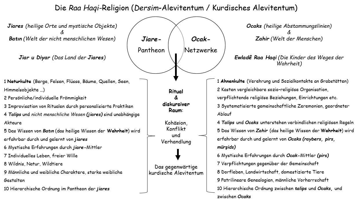 4.1 Jiares_Gültekin.png 4.1 Jiares_Gültekin.png