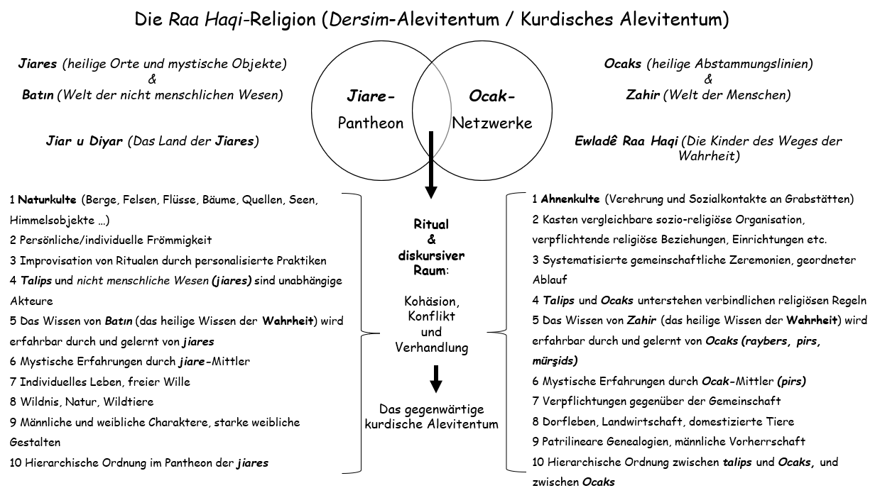 4.1 Jiares_Gültekin.png