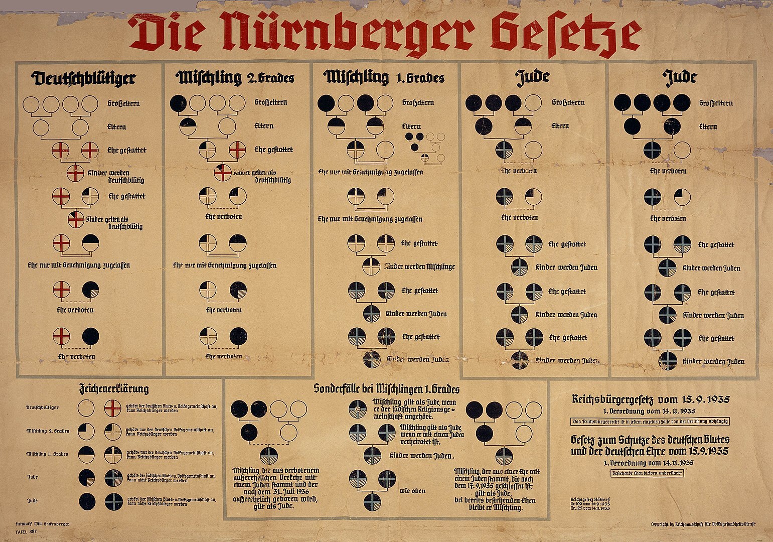 1541px-Nuremberg_laws_Racial_Chart.jpg