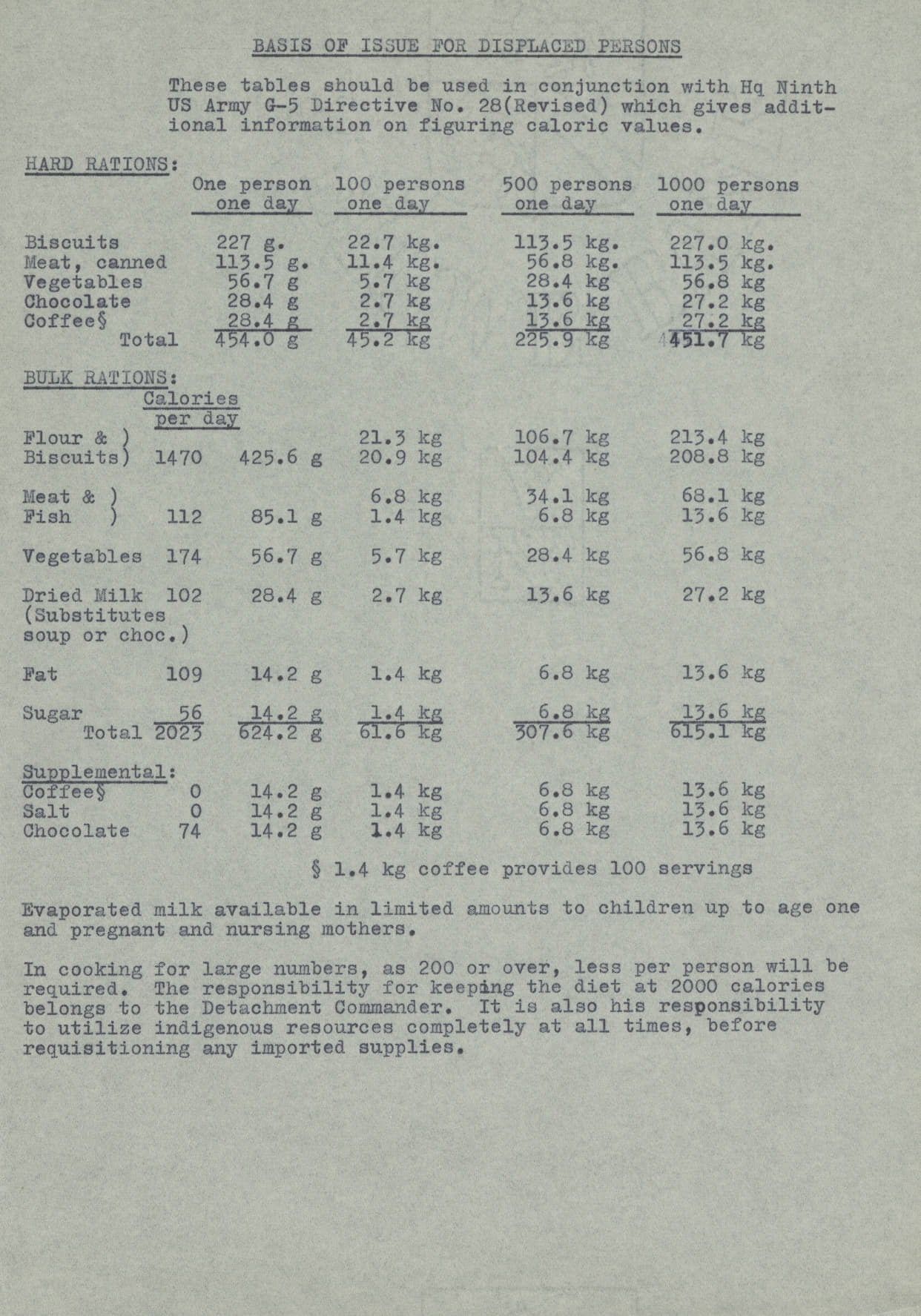 B3425_DP_Camps_5.jpg