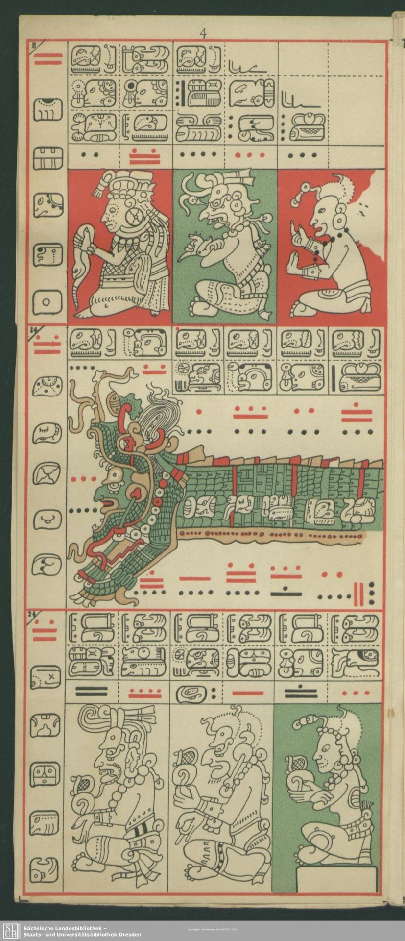 The Dresden Codex - Faksimile-Ausgabe 1932