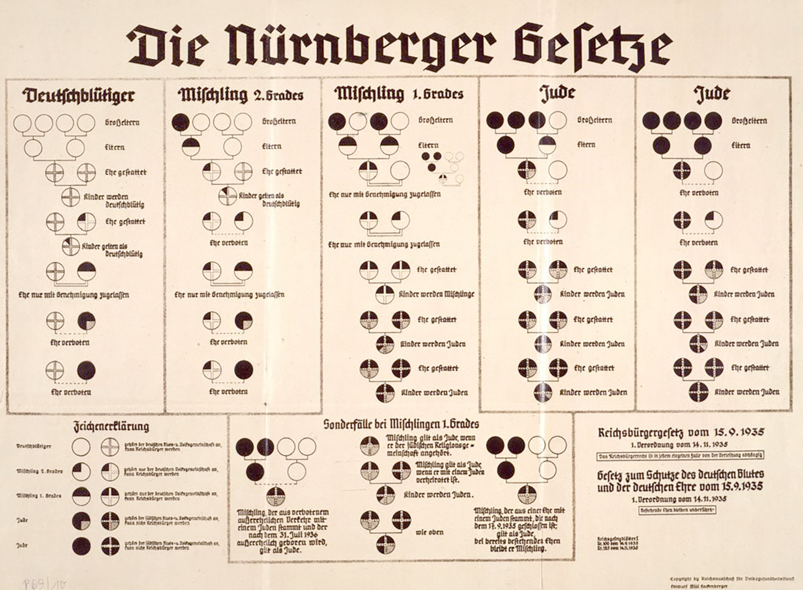 Simon 06_Schautafel Nürnberger Gesetze_bearb.jpg Simon 06_Schautafel Nürnberger Gesetze_bearb.jpg