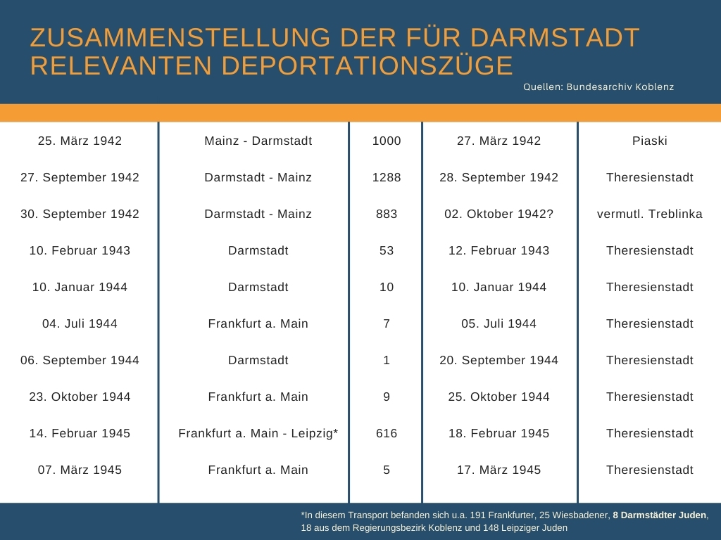 Deportationszüge_DA.jpg