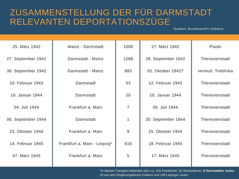 Deportationszüge_DA.jpg