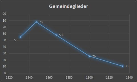 Halle_Zahlen.jpg