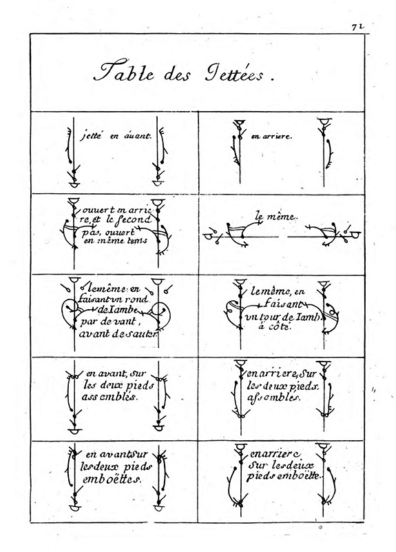 Feuillet, Raoul-Auger: Choreographie, ou l&#039;art de décrire la Dance - Seite 71
