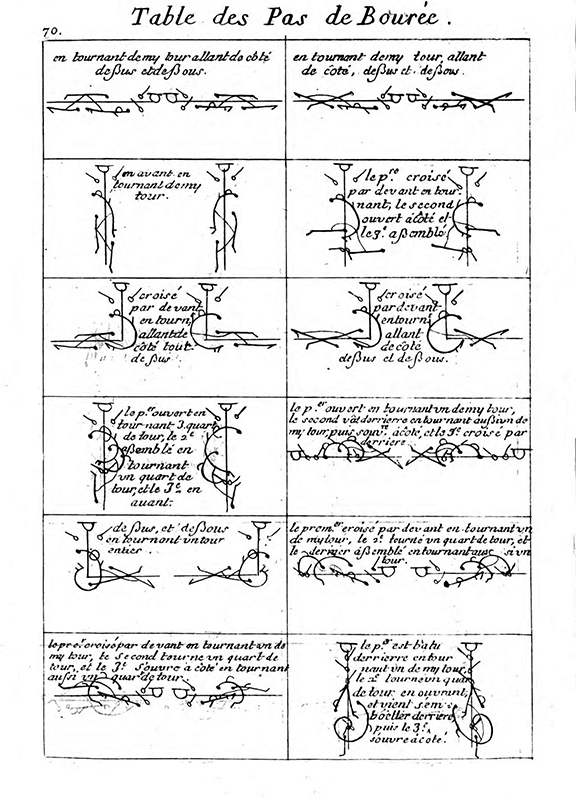 Feuillet, Raoul-Auger: Choreographie, ou l&#039;art de décrire la Dance - Seite 70