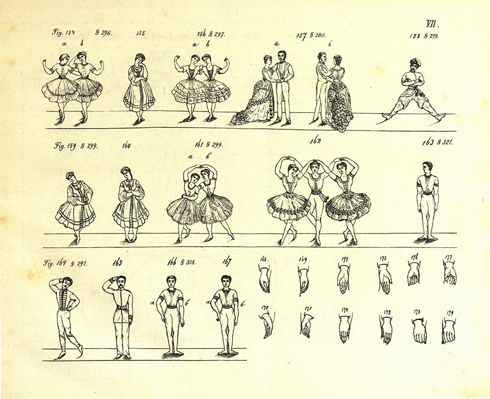 Friedrich Albert Zorn: Atlas zur Grammatik der Tanzkunst - Seite VII