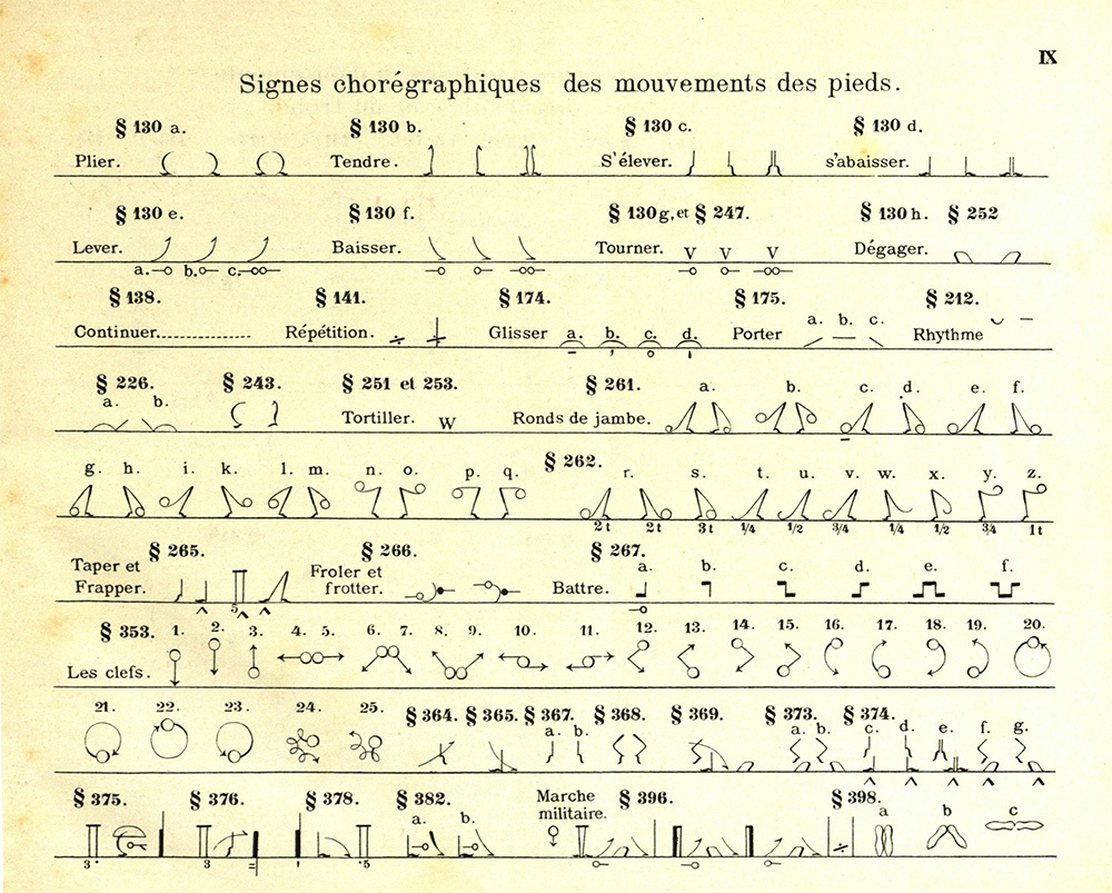 Friedrich Albert Zorn: Atlas zur Grammatik der Tanzkunst - Seite IX