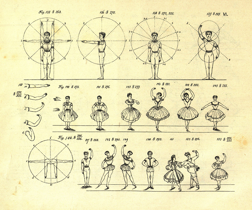 Friedrich Albert Zorn: Atlas zur Grammatik der Tanzkunst - Seite VI