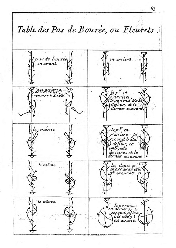 Feuillet, Raoul-Auger: Choreographie, ou l&#039;art de décrire la Dance - Seite 63