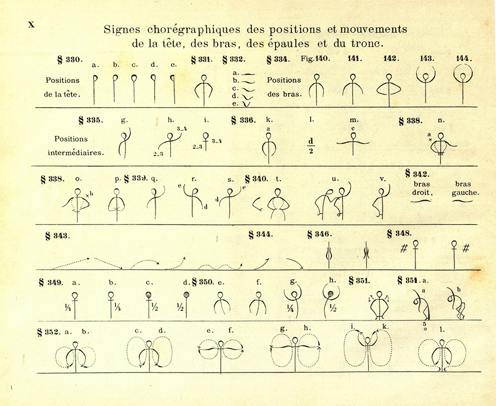 Friedrich Albert Zorn: Atlas zur Grammatik der Tanzkunst - Seite X