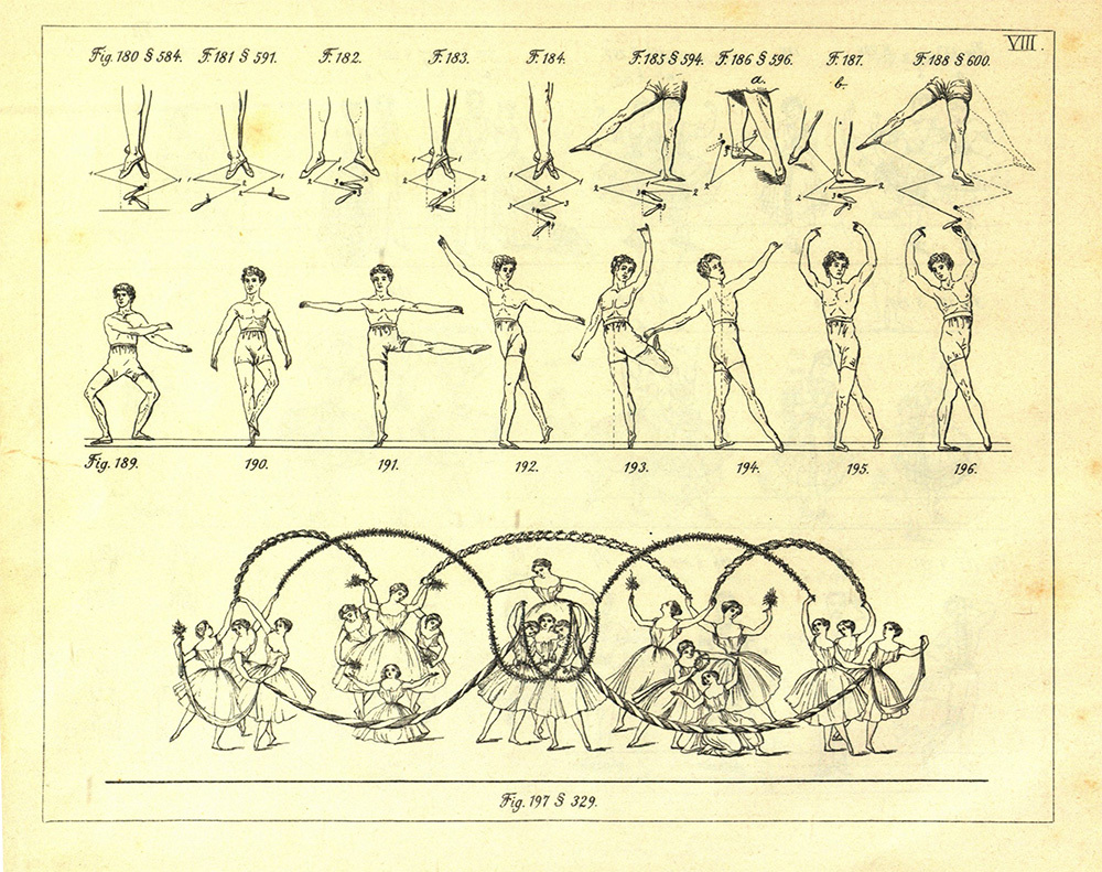 Friedrich Albert Zorn: Atlas zur Grammatik der Tanzkunst - Seite VIII